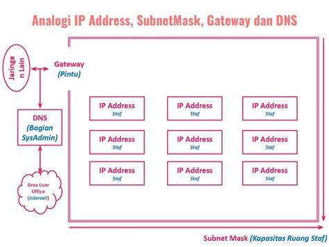 taAntTe toBRut Bugil Info falsetto descending - temukan ip gateway wifi topik bokep bocilll image 1